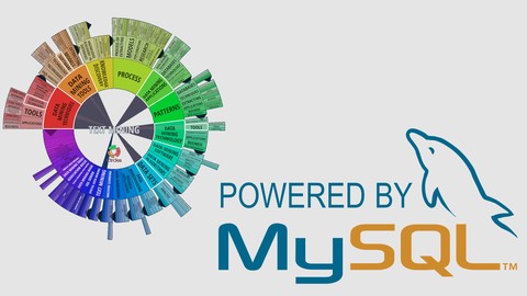 SQL/MySQL Database Developer: Zero to Expert||Hindi|Urdu||